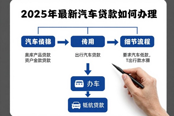 2025年最新汽车贷款如何办理：汽车抵押贷款流程有哪些步骤