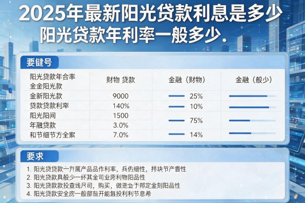 2025年最新阳光贷款利息是多少：阳光贷款年利率一般多少
