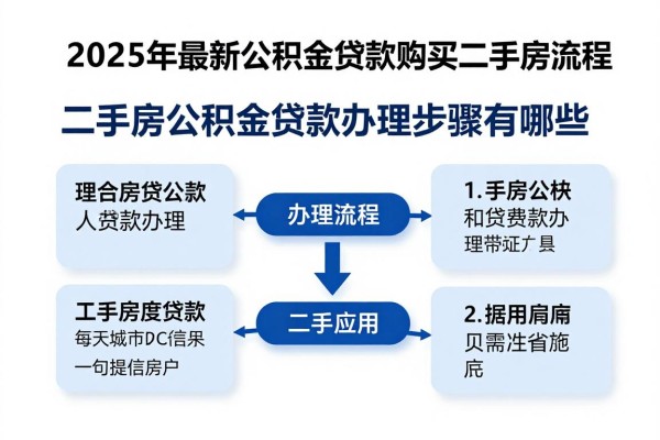 2025年最新公积金贷款购买二手房流程：二手房公积金贷款办理步骤有哪些