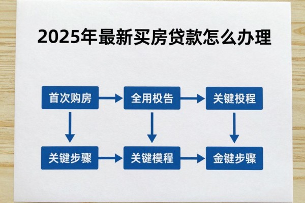 2025年最新买房贷款怎么办理:首次购房贷款全流程有哪些关键步骤