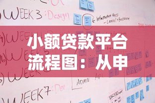 小额贷款平台流程图:从申请到放款全步骤解析 小额贷款平台流程图:从申请到放款全步骤解析