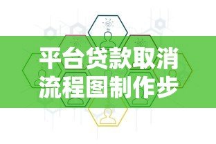 平台贷款取消流程图制作步骤与注意事项 平台贷款取消流程图制作步骤与注意事项