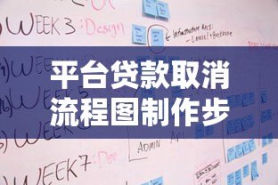 平台贷款取消流程图制作步骤与注意事项 平台贷款取消流程图制作步骤与注意事项