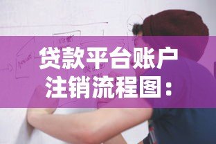 贷款平台账户注销流程图：完整步骤与注意事项