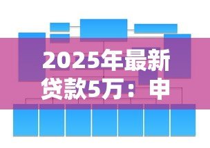 2025年最新贷款5万:申请5万元借贷需要哪些条件 2025年最新贷款5万:申请5万元借贷需要哪些条件