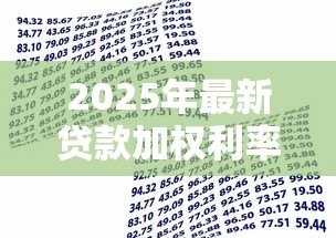 2025年最新贷款加权利率:如何计算借款的综合成本? 2025年最新贷款加权利率:如何计算借款的综合成本?