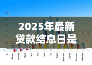 2025年最新贷款结息日是什么意思:贷款利息结算日如何计算 2025年最新贷款结息日是什么意思:贷款利息结算日如何计算